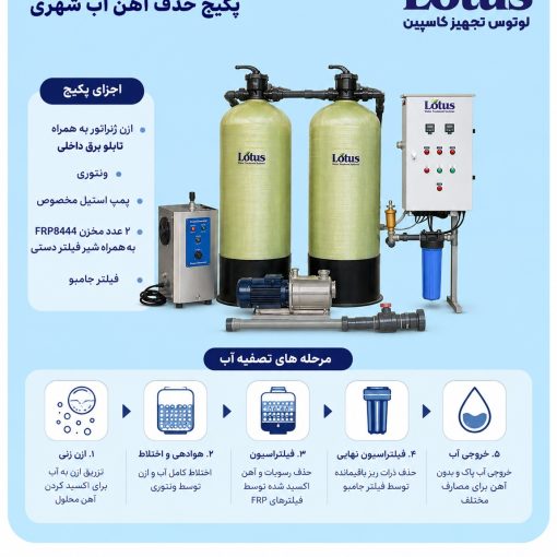 پکیج حذف آهن آب شهری تصفیه آب