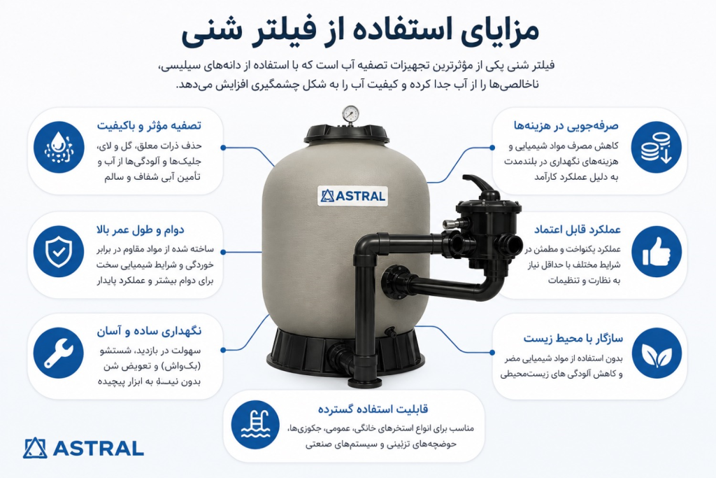 کاربرد فیلترشنی 1 مزایای استفاده از فیلترشنی برای تصفیه آب