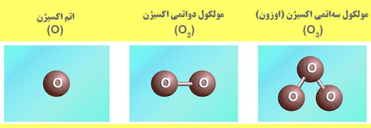 1.چطور گاز ازن کشف شد 1 1.چطور گاز ازن کشف شد