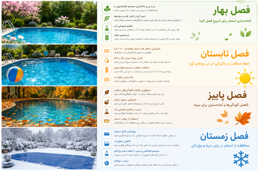 1.بهترین روش برای تمیز نگه داشتن کف استخر در فصل های مختلف؟ 1 در فصل های مختلف