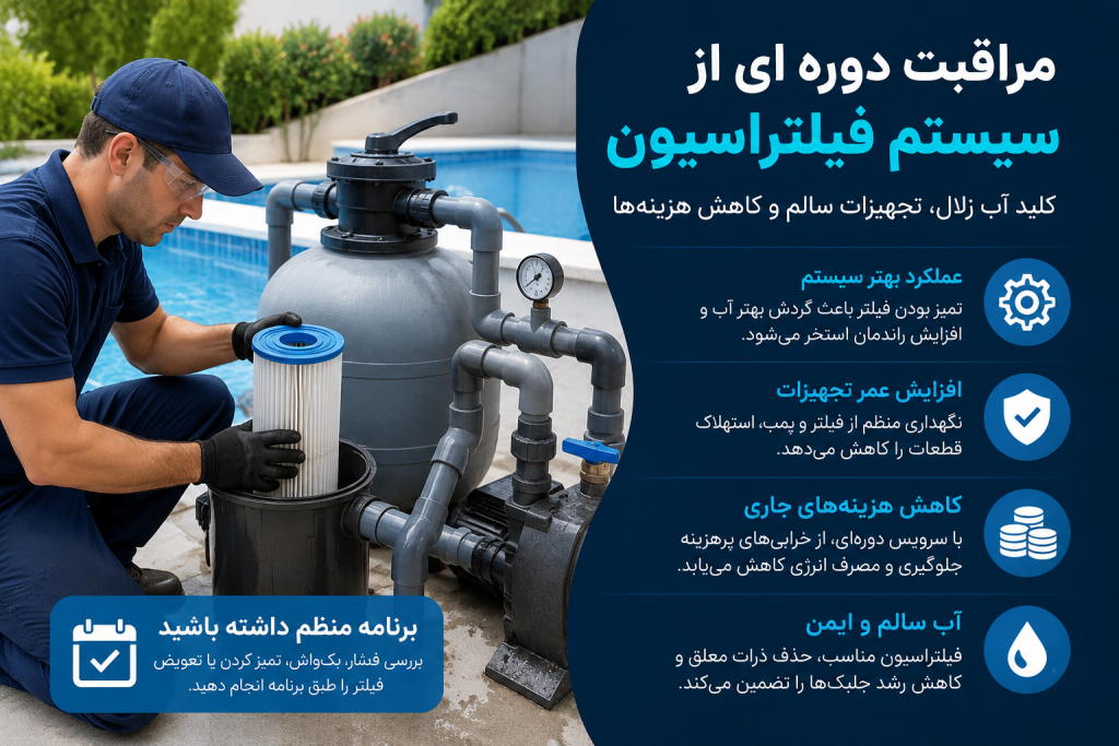1. راهنمای تخصصی نگهداری استخر؛ کلید افزایش طول عمر و کاهش هزینههای جاری 1 استخر مراقبت دوره ای فیلتراسیون