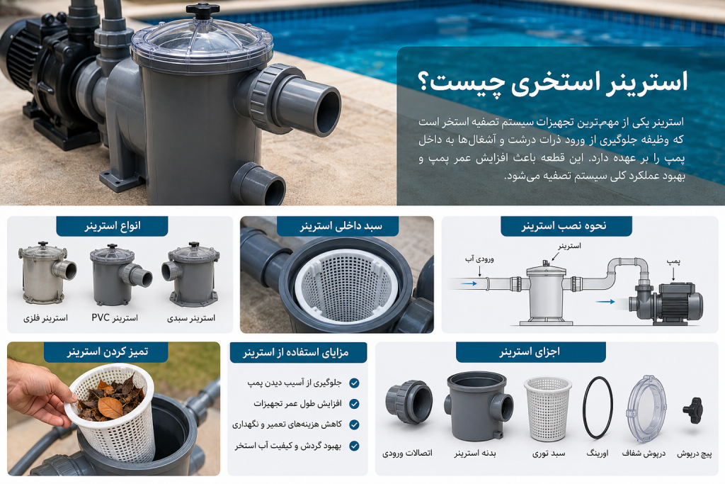 استرینر چیست؟ 1 1.استرینر چیست؟