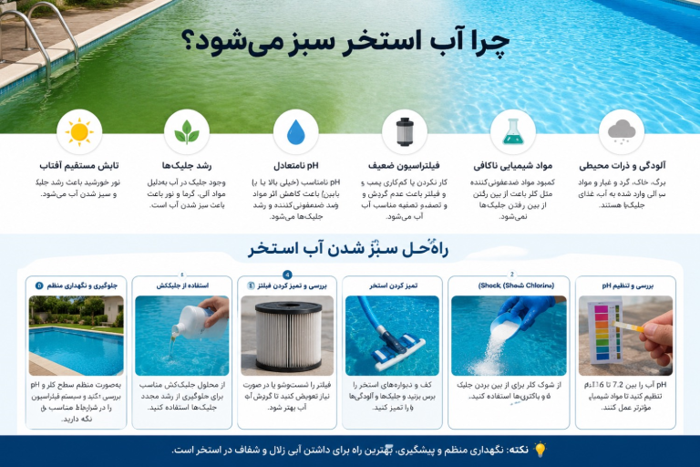 چرا آب استخر سبز میشود؟ بررسی علت ها و راهحلها و روشهای پیشگیری