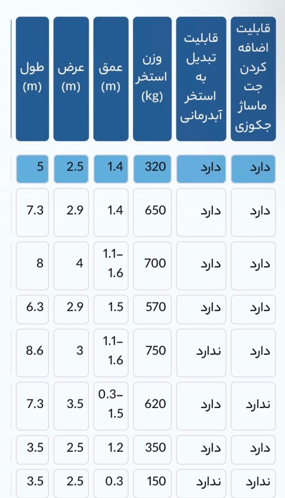 استخر آماده فایبر گلاس مدل دانوب | نصب سریع 5 دانوب8 — فروشگاه لوتوس پول 1