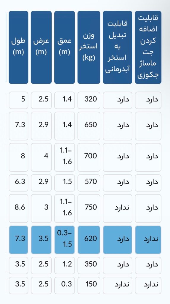استخر آماده فایبر گلاس مدل کایان | نصب سریع و مقاوم UV 7 استخر آماده فایبر گلاس مدل کایان | نصب سریع و مقاوم UV