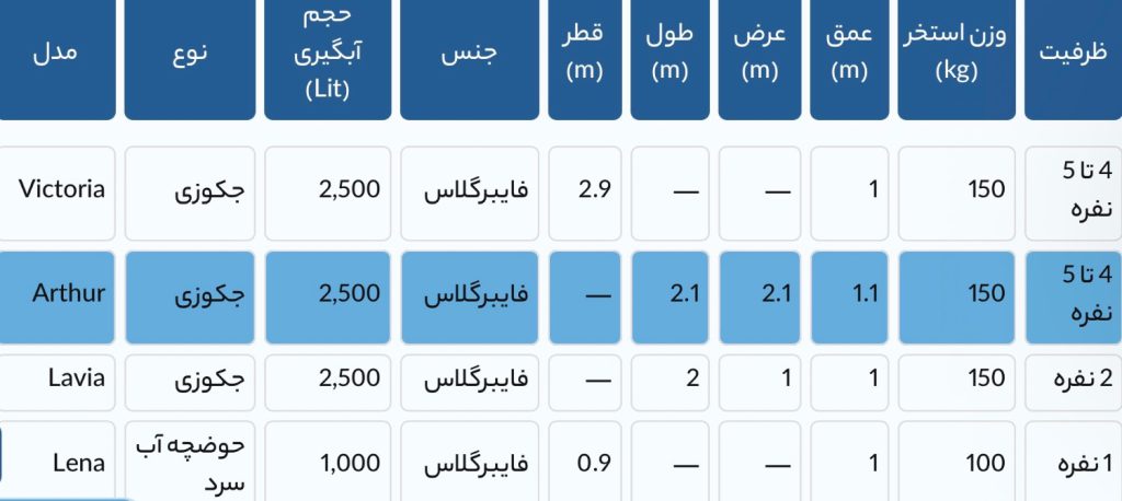 جکوزی آماده فایبرگلاس مدل آرتور | نصب سریع و ضد اشعه UV 4 جکوزی آماده فایبرگلاس مدل آرتور | نصب سریع و ضد اشعه UV