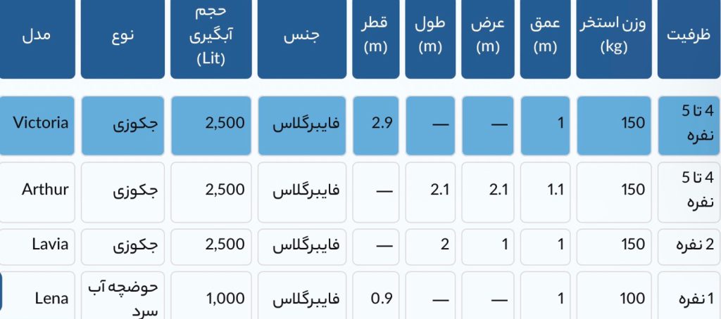 جکوزی آماده فایبر گلاس مدل ویکتوریا | نصب سریع و مقاوم 5 جکوزی آماده فایبر گلاس مدل ویکتوریا | نصب سریع و مقاوم