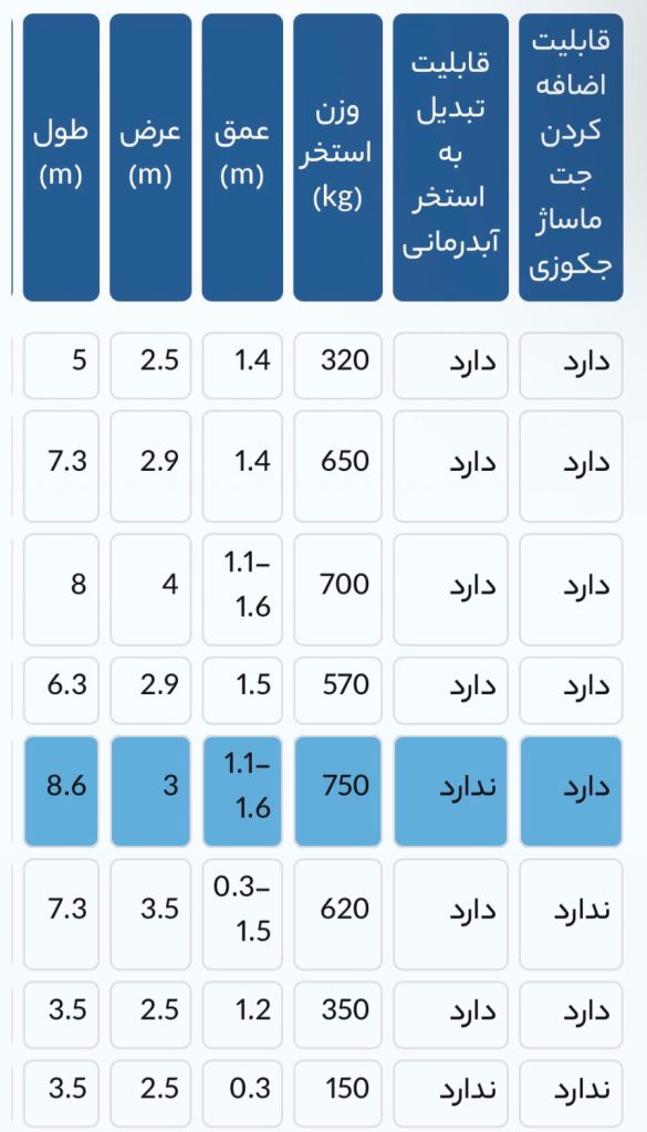 استخر آماده فایبرگلاس مدل لیان | نصب سریع و مقاوم در برابر UV 5 لیان4 — فروشگاه لوتوس پول 2