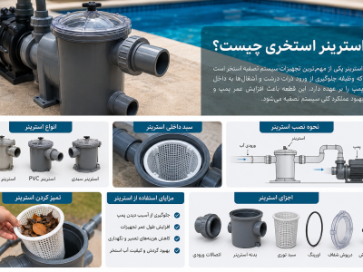 1.استرینر چیست؟